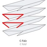 Papierhandtuch 2-lagig, gelegt, C-Falzung, 23cm x 31cm, weiß, 20 x 144 Stk.