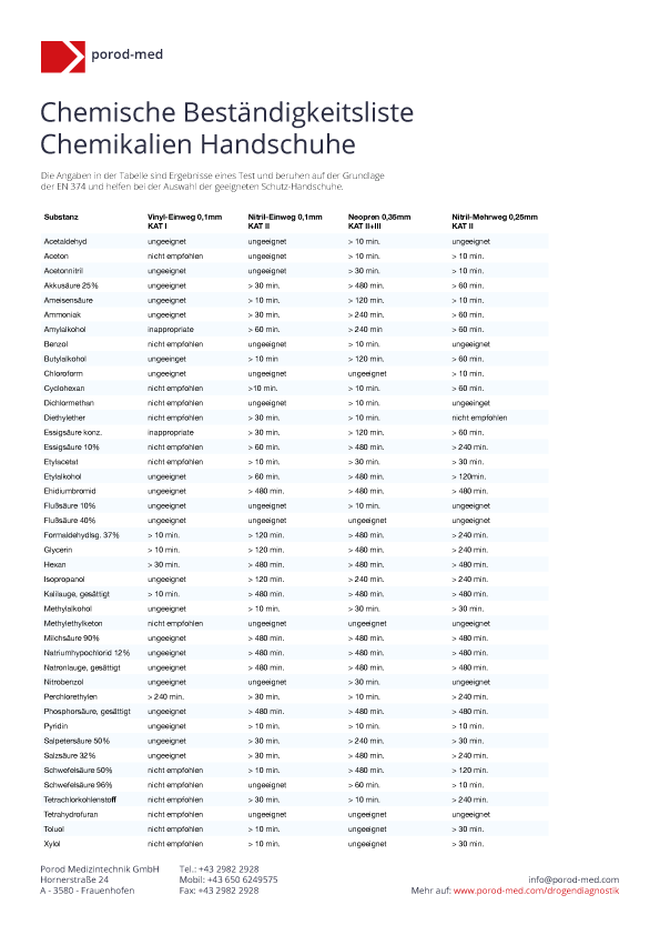 Porod Med Chemikalien Schutzhandschuhe