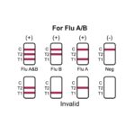 CorDx Kombitest 4in1, Corona, Influenza A/B, RSV Antigen Schnelltest