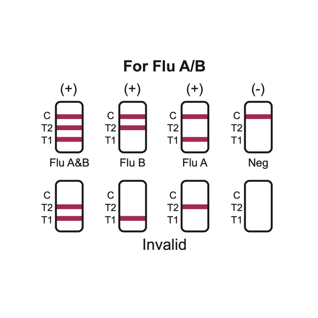Cleartest Influenza Typ A und B Grippetest, 5 Stück