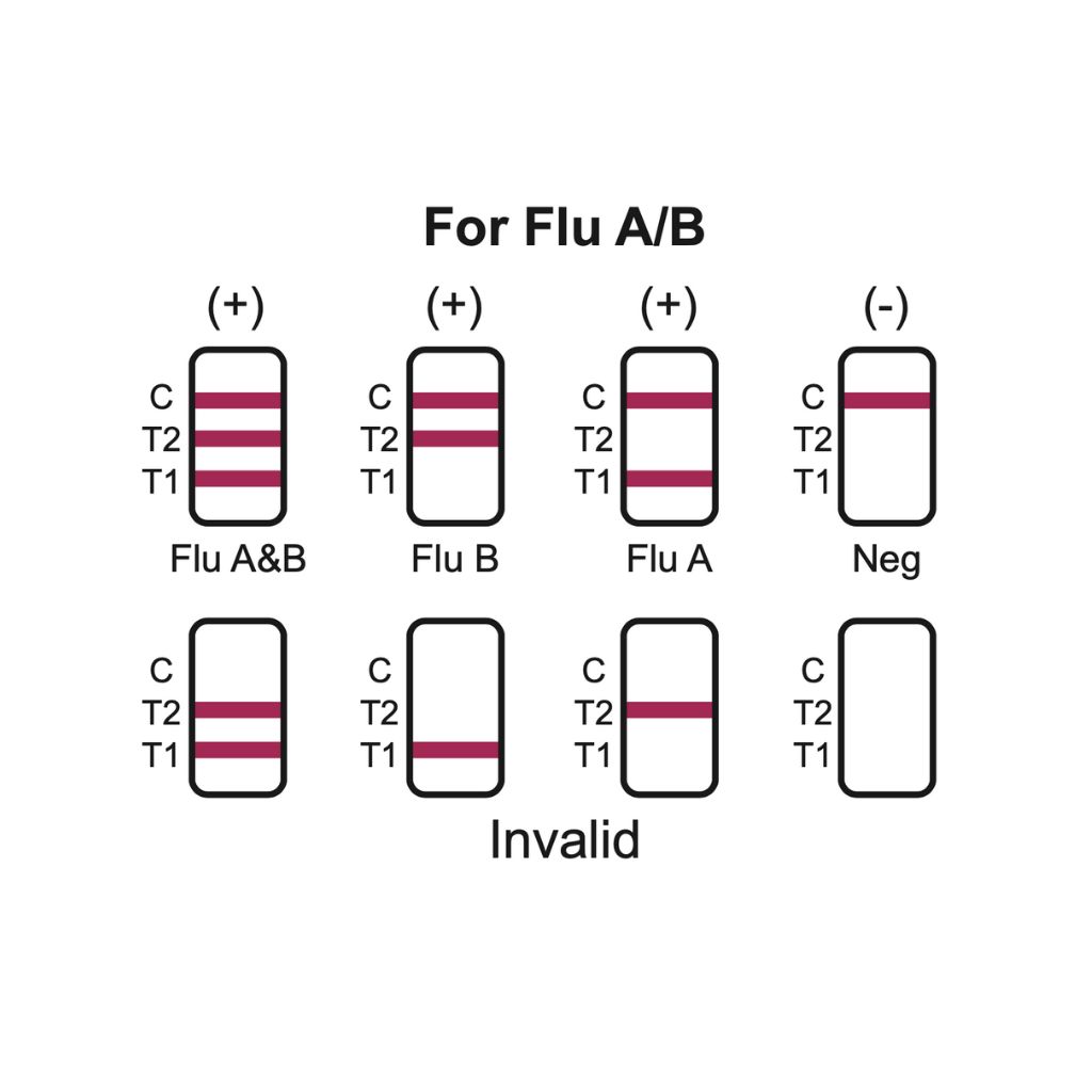 CorDx Kombitest 4in1, Corona, Influenza A/B, RSV Antigen