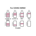 CorDx Kombitest 4in1, Corona, Influenza A/B, RSV Antigen Schnelltest