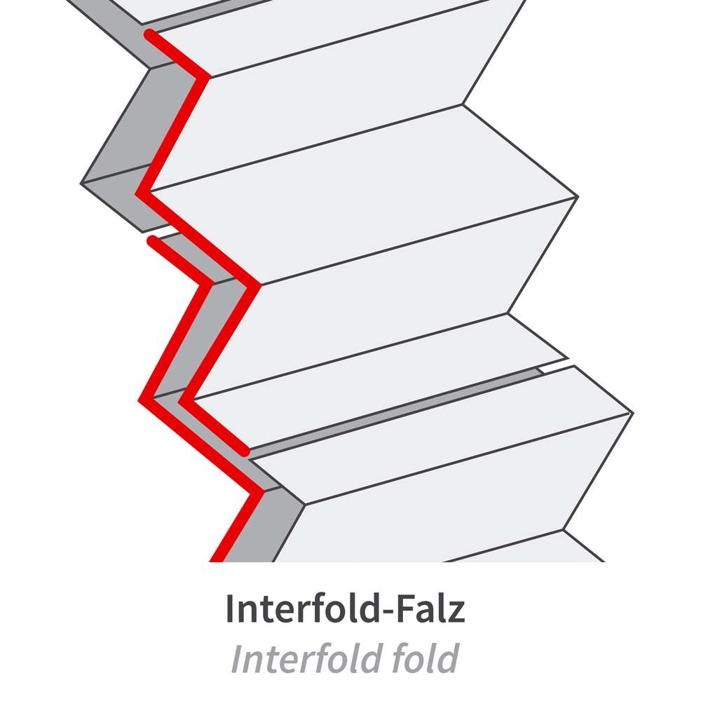 Faltpapier, Einmalhandtücher, Interfold-Falz, Interfold-Falzung, Interfold-Faltung