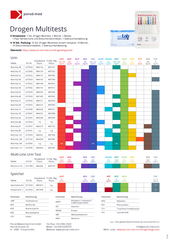 Drogen Diagnostik Multitests Übersichtstabelle