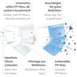 Mundschutz Typ II, grün, 3-lagig, PP, 98% BFE, 50 Stk.